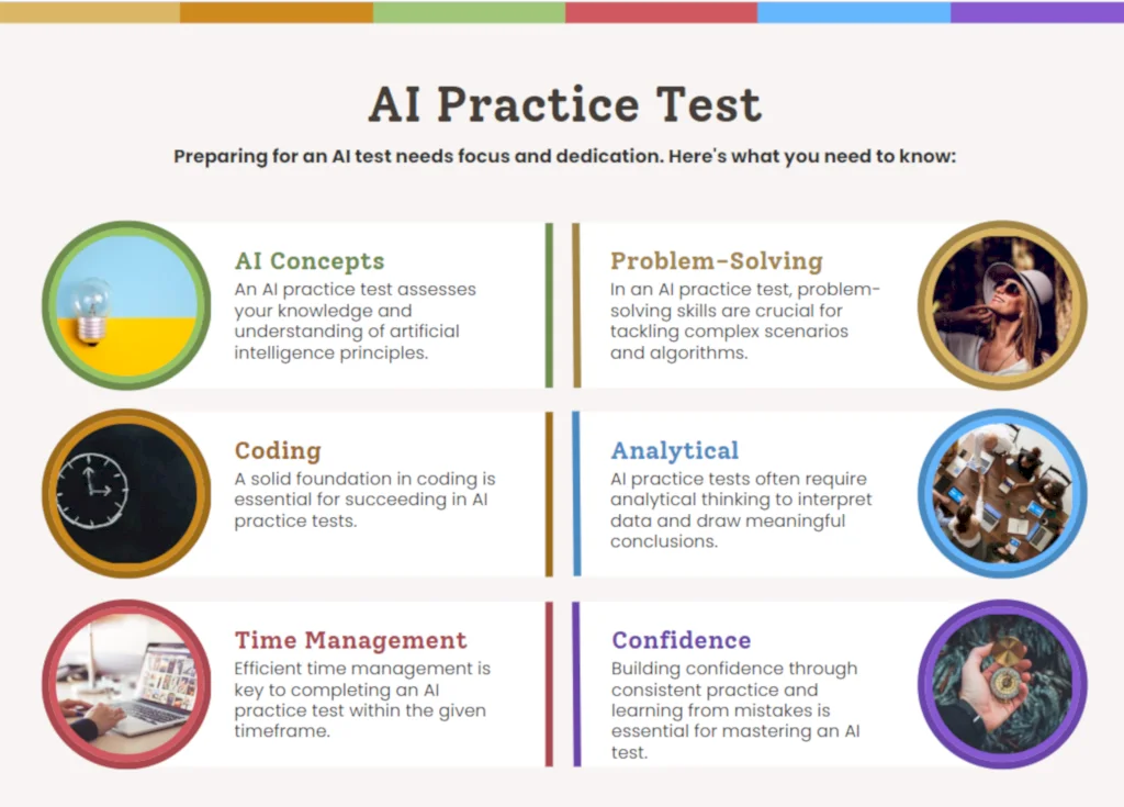 Generative AI MCQ