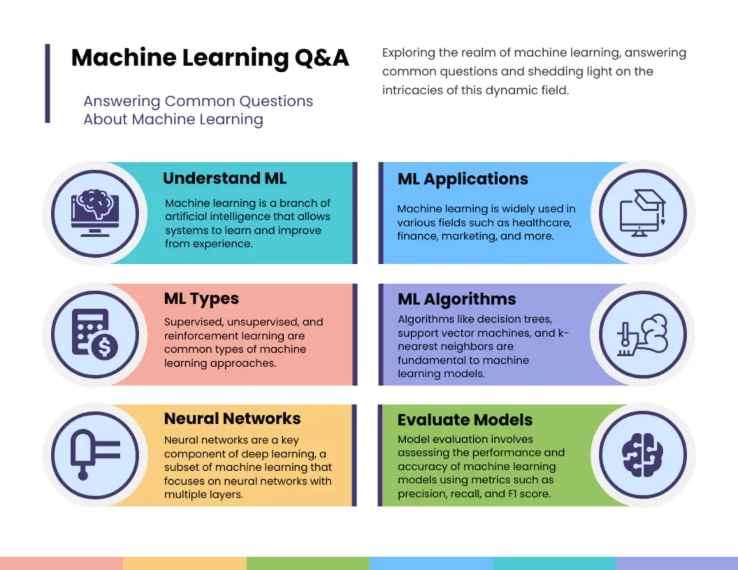 Machine Learning Q&A